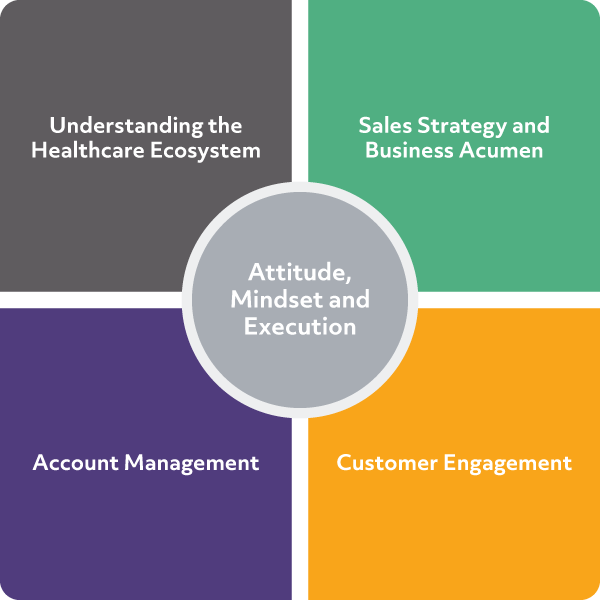 Attitude-and-Mindset