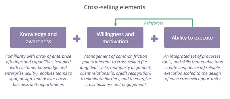 First-image-cross-selling-1