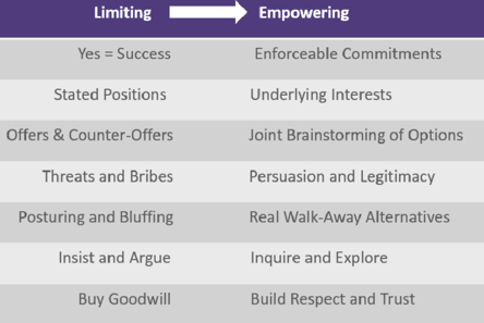 Negotiation-chart-768x514