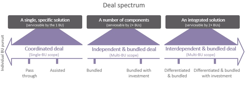 Second-image-cross-selling