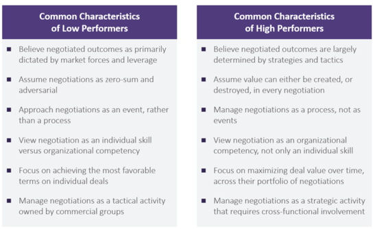 side-by-side-chart-768x467