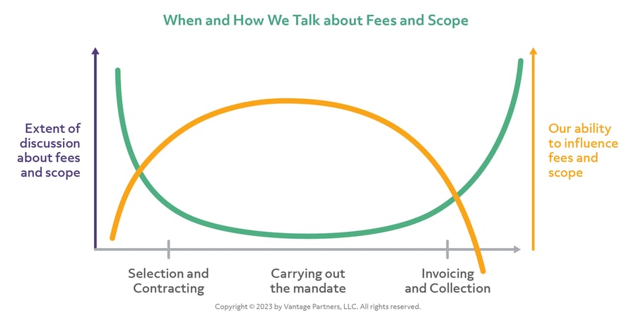 Fees and Scope_Blog 20231205