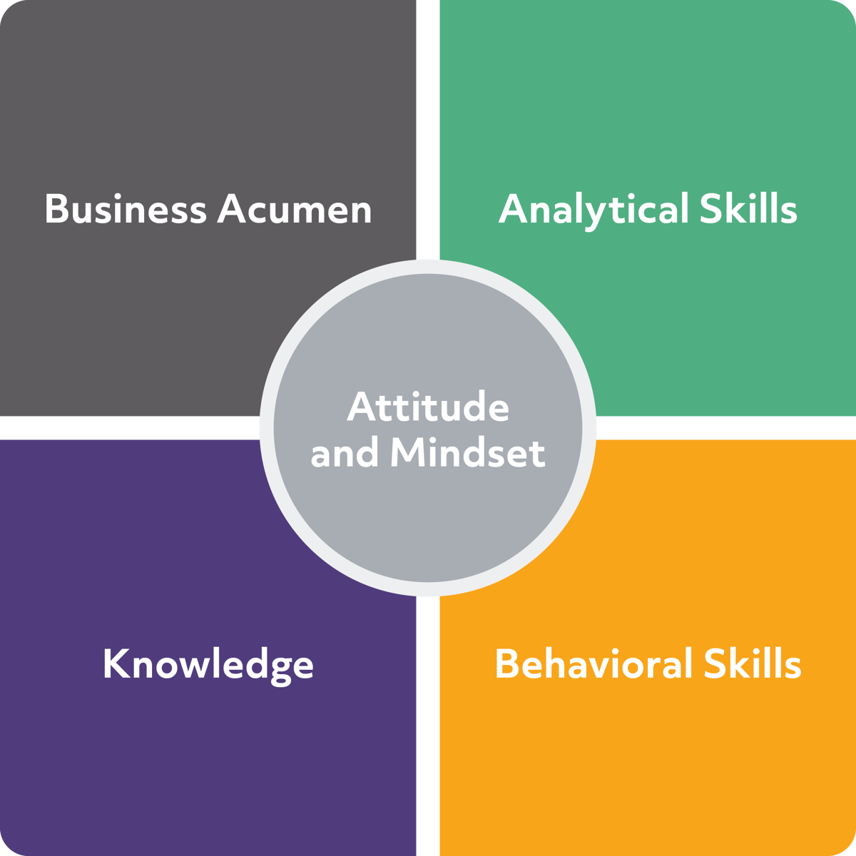 Framework for Defining Future Competencies Framework for Defining Future Competencies