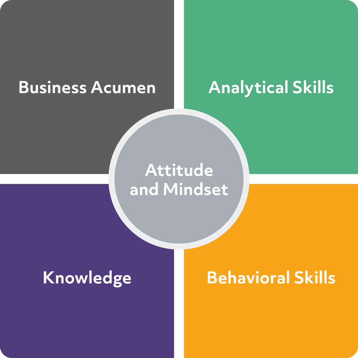 Framework for Defining Future Competencies