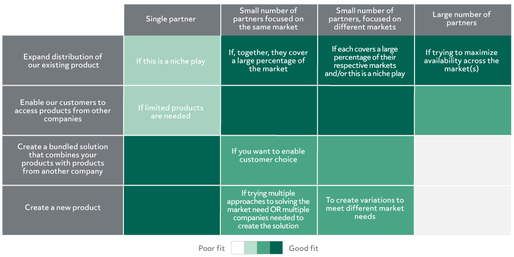 G2-Comparing-Potential-Partners-01