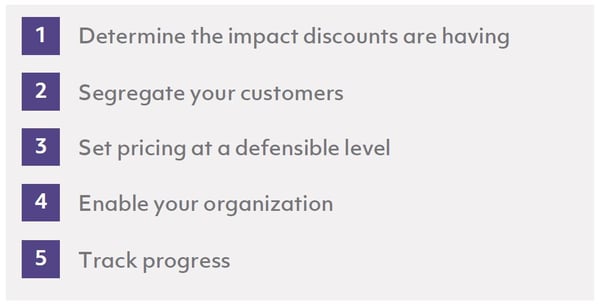 Implementing_Pricing_Discipline_2