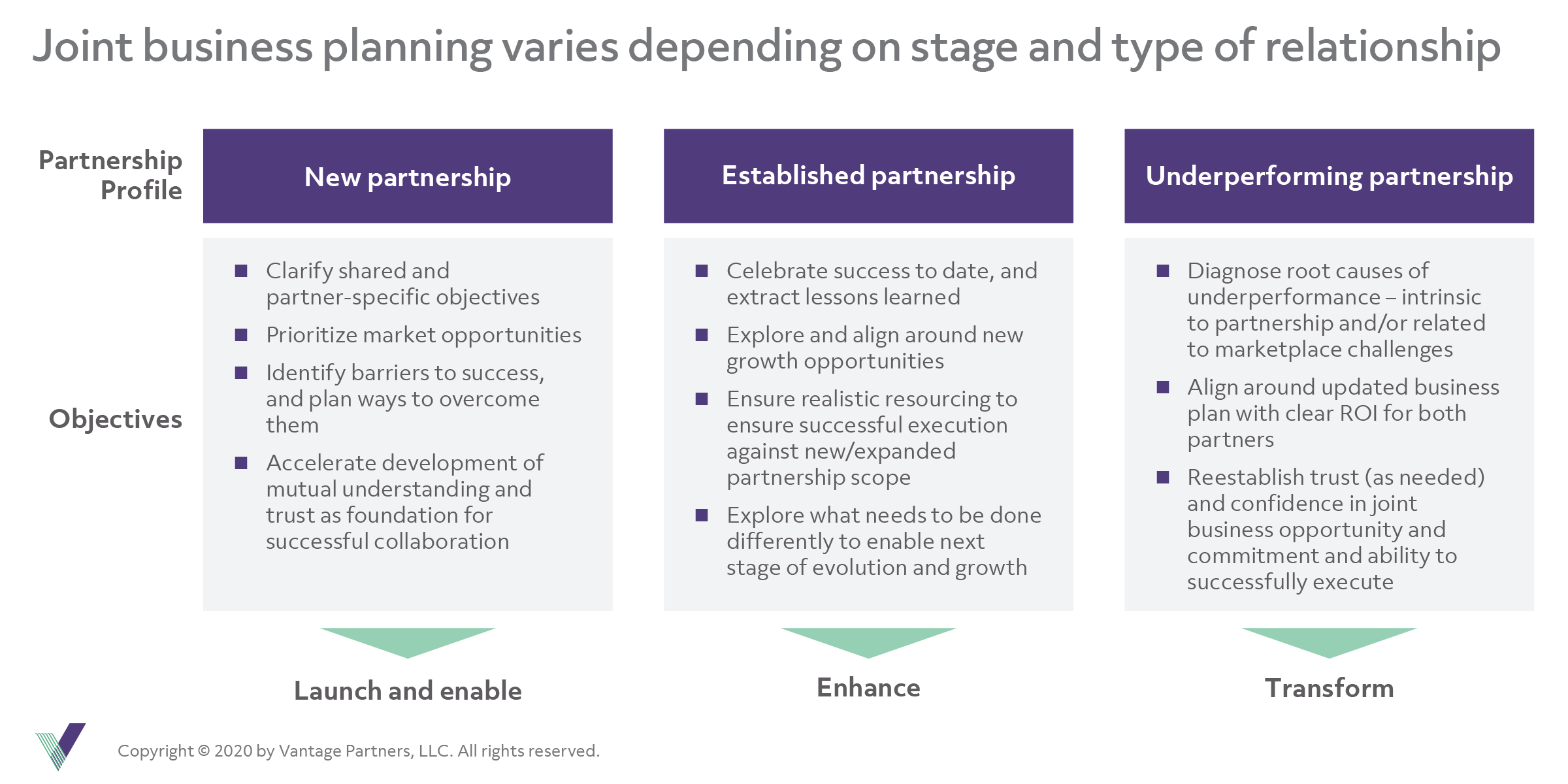 Joint business planning varies@2x