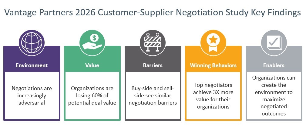 Key findings 2026 Negotiation Study-2