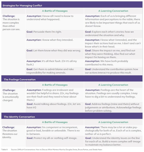 Managing_Difficult_Conversations-2