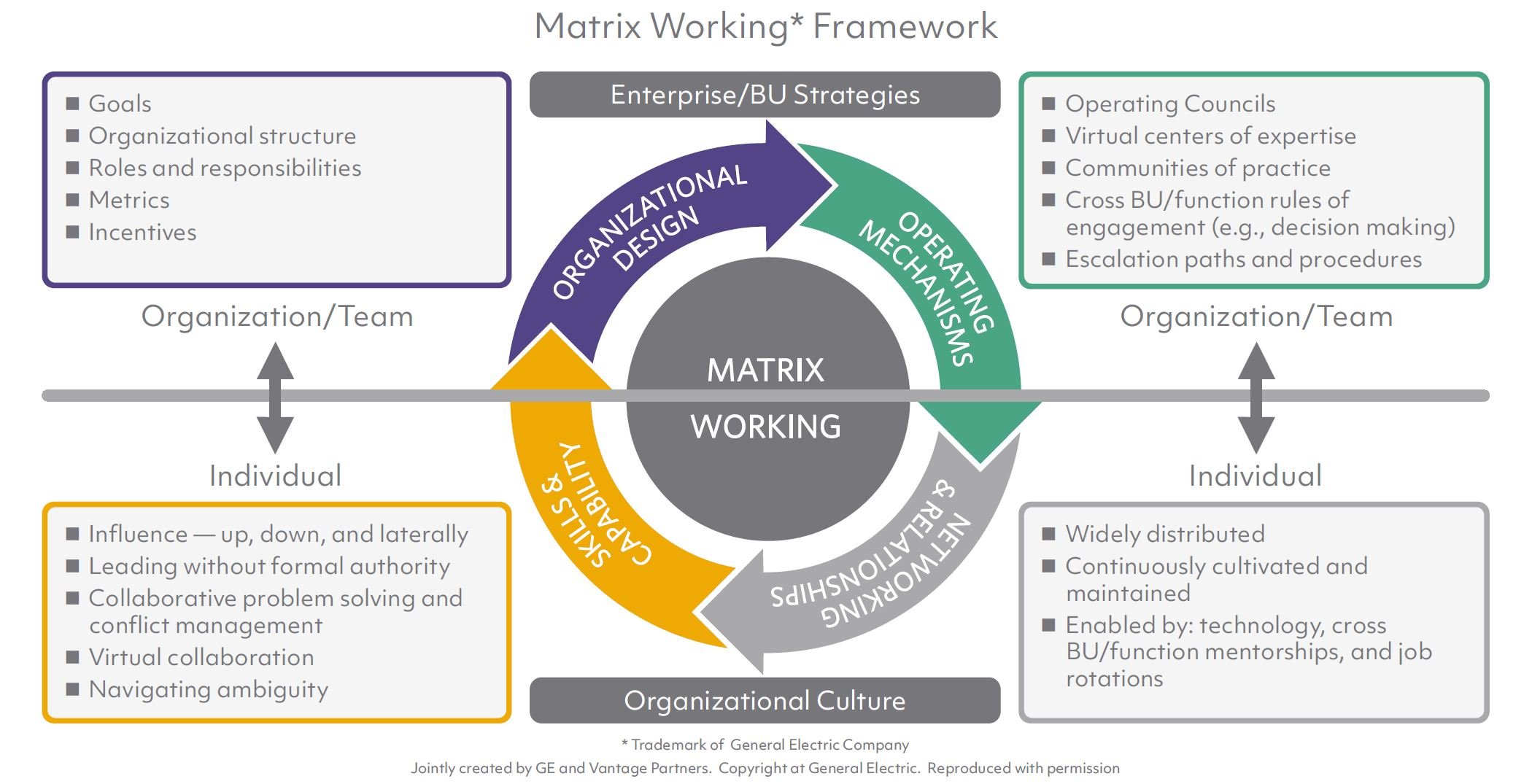 Matrix Operating Model Visuals Maximizing Execution and Innovation in a Matrixed Organization