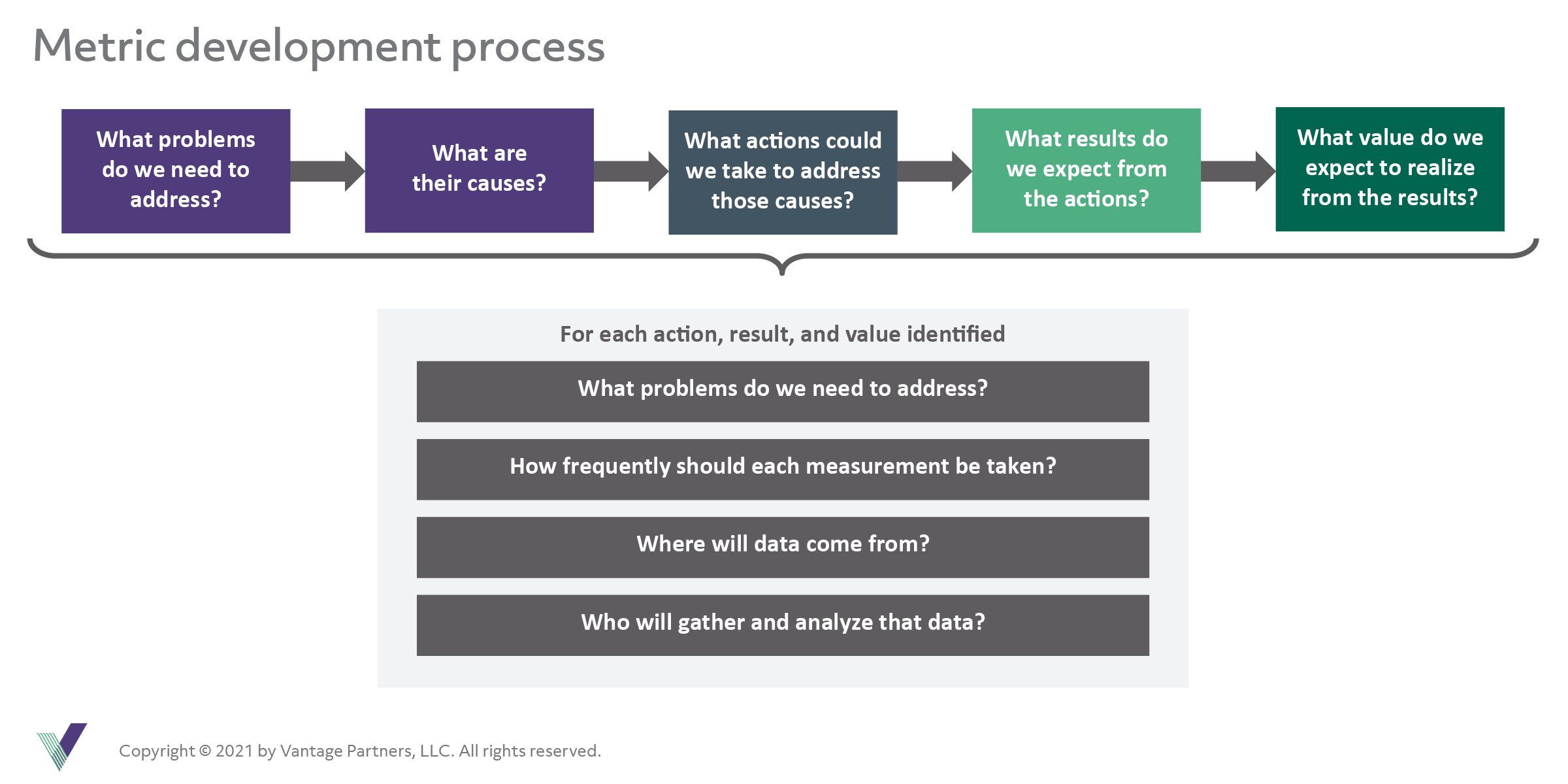 Metric development process@2x