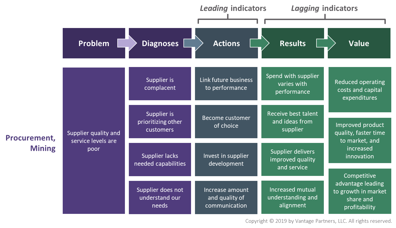 Metrics that Matter 1 20191008