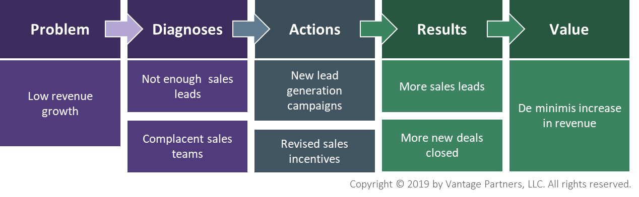 Metrics that Matter 2 20191008