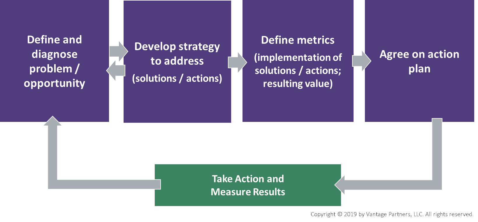 Metrics that Matter 4 20191008