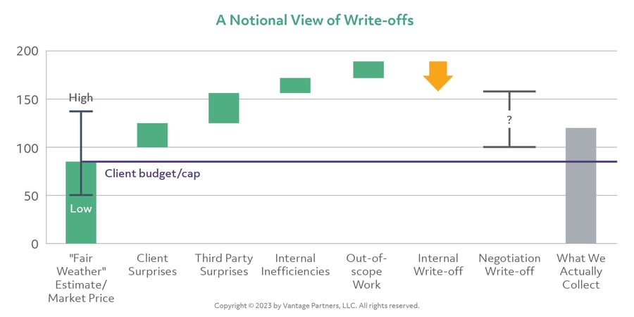Notional View of Write-offs_Blog 20231205