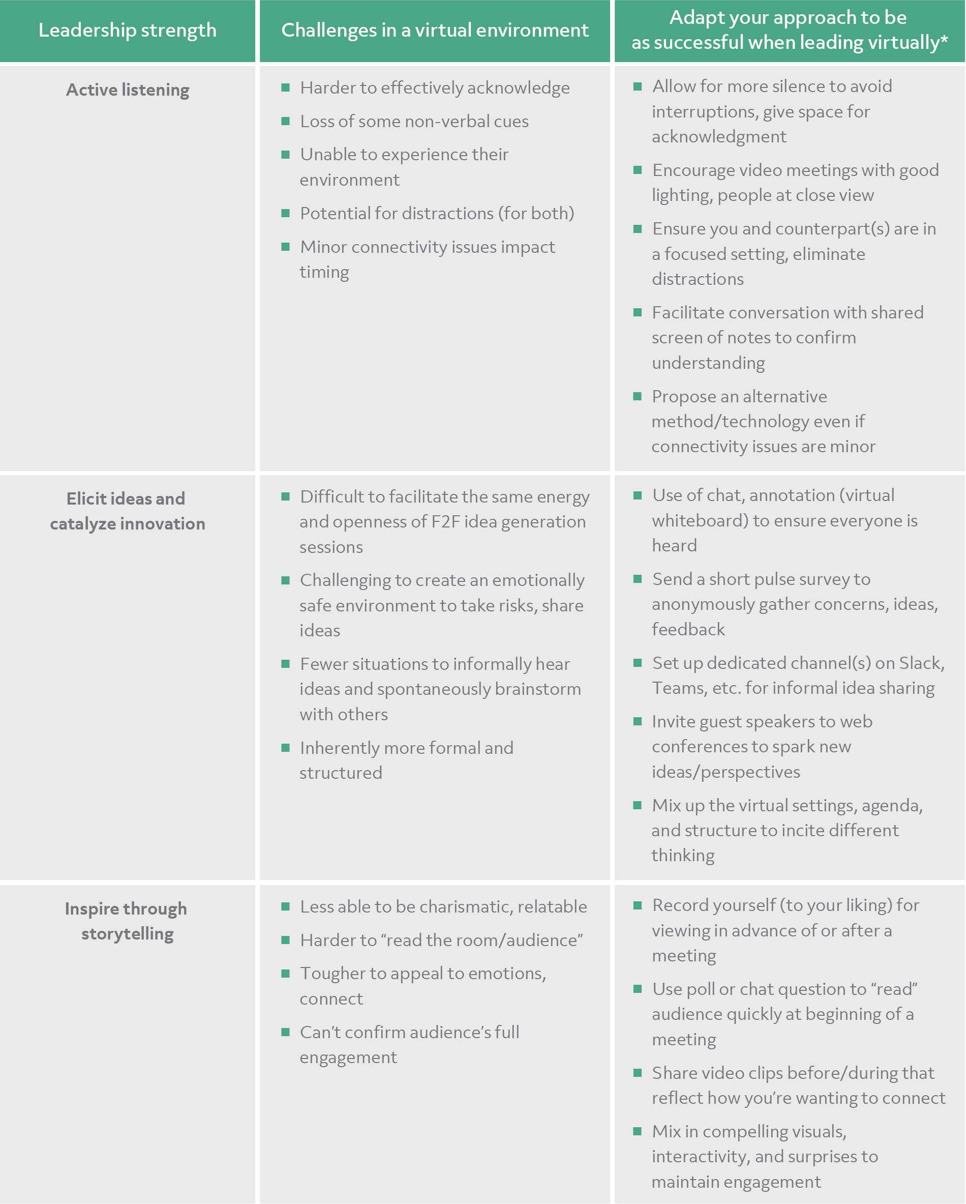 Course Corrections – Few vs Many