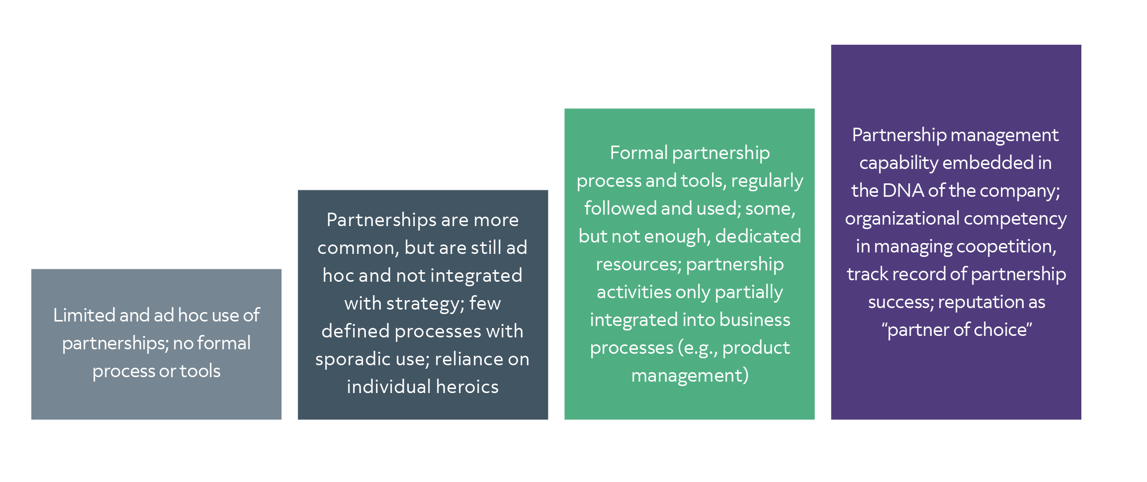 Alliance Partnership Maturity Model