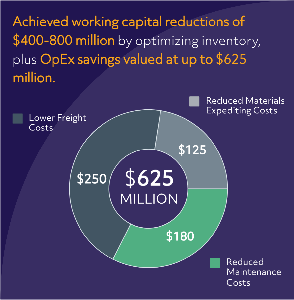 Max-Supply-Chain-Value-2 Max-Supply-Chain-Value-2