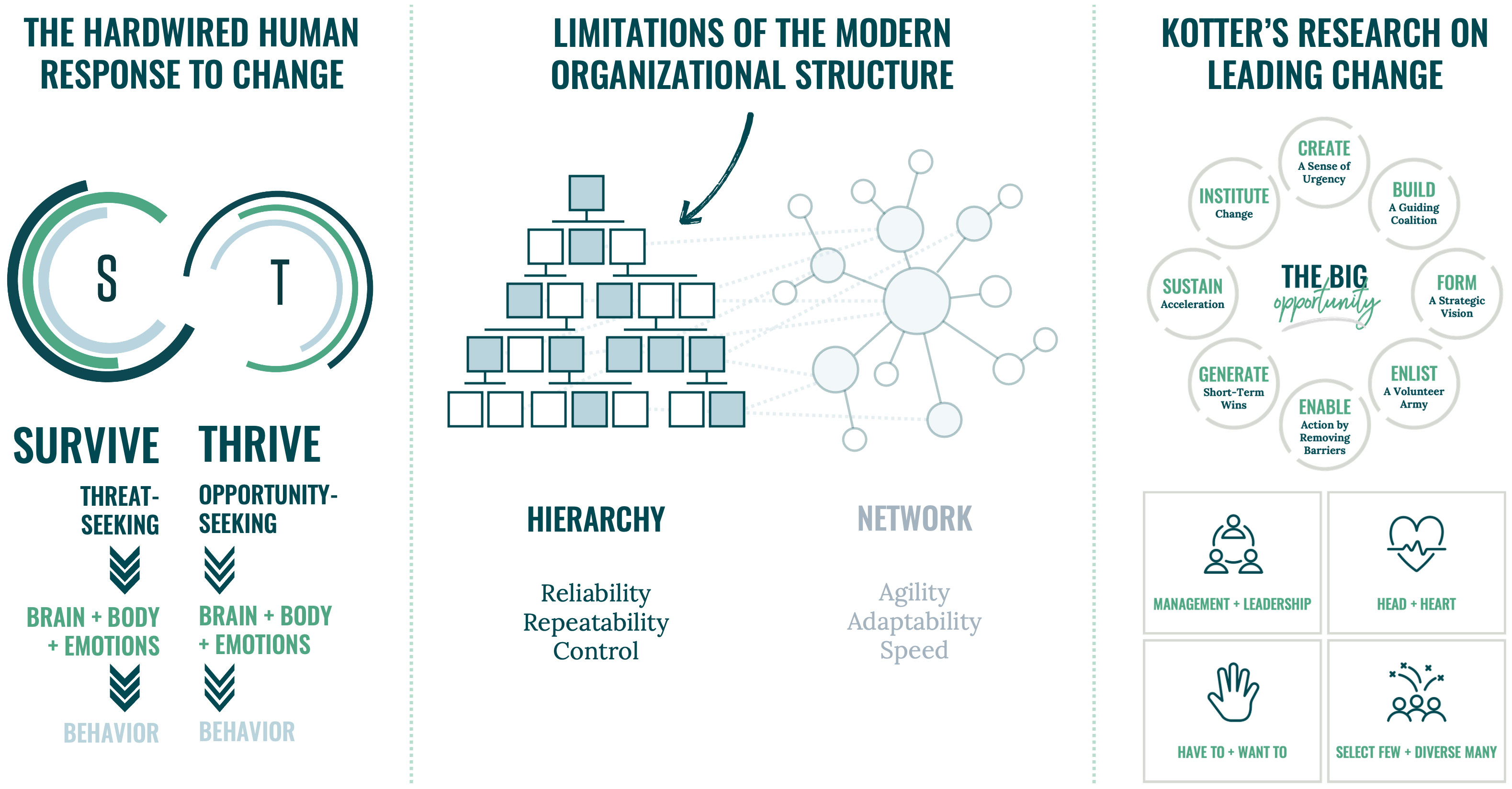 Science-of-Change